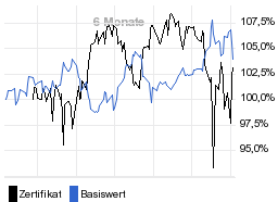 chart fonds