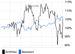 chart fonds