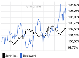 chart fonds