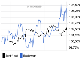 chart fonds