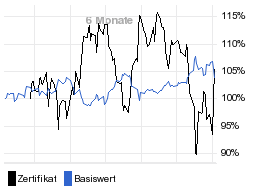 chart fonds