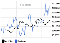 chart fonds