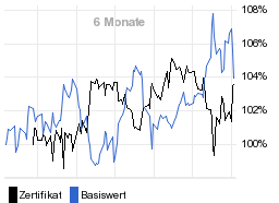 chart fonds