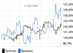 chart fonds