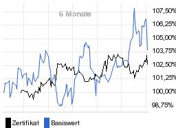 chart fonds