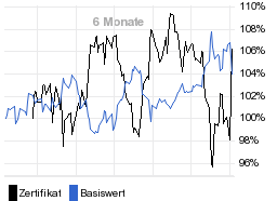 chart fonds