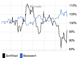 chart fonds