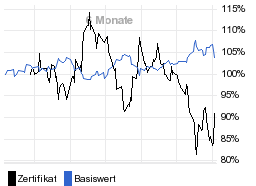 chart fonds