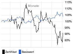 chart fonds