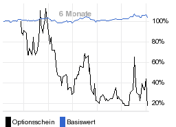 chart fonds