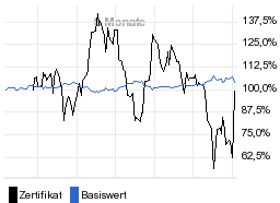 chart fonds