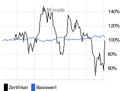 chart fonds