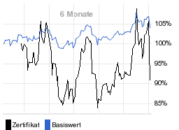 chart fonds