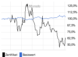 chart fonds