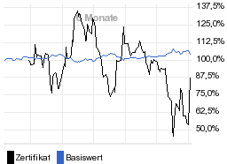 chart fonds