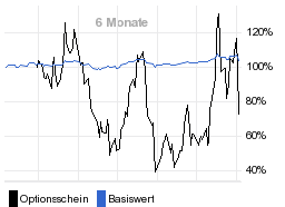 chart fonds