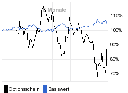 chart fonds