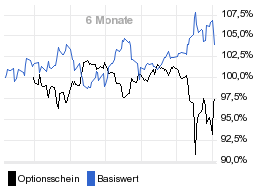 chart fonds