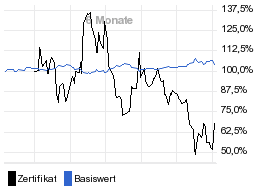 chart fonds