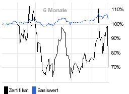 chart fonds