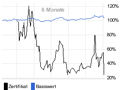 chart fonds