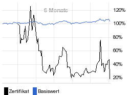 chart fonds