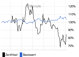 chart fonds