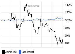 chart fonds