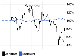 chart fonds