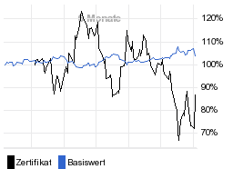 chart fonds