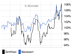 chart fonds