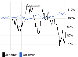 chart fonds