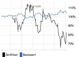 chart fonds