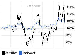 chart fonds