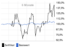 chart fonds