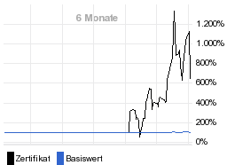 chart fonds