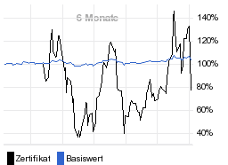 chart fonds