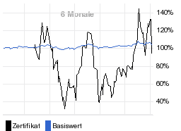 chart fonds