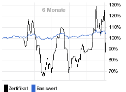 chart fonds