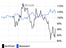 chart fonds