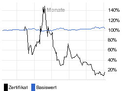 chart fonds