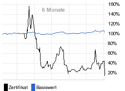 chart fonds