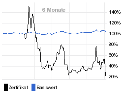 chart fonds