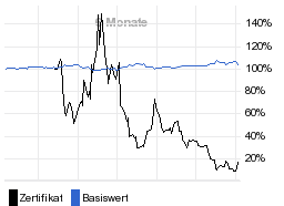 chart fonds