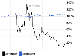 chart fonds