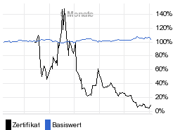 chart fonds