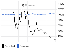 chart fonds