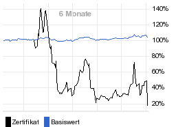 chart fonds