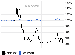 chart fonds