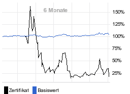 chart fonds